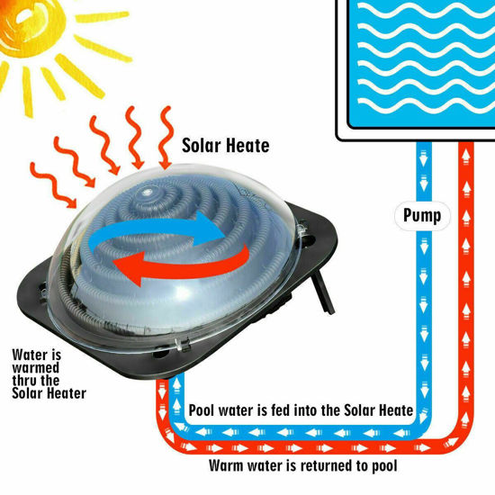 Picture of Outdoor Swimming Pool Water Heater Solar